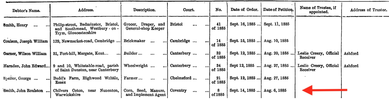 Declared Bankrupt 14th September 1885